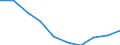 Unit of measure: Number / ISCED Fields of education and training (ISCED-F 2013): Total / International Standard Classification of Education (ISCED 2011): Upper secondary education - vocational / Sex: Total / Geopolitical entity (reporting): Austria