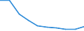 Unit of measure: Number / ISCED Fields of education and training (ISCED-F 2013): Total / International Standard Classification of Education (ISCED 2011): Upper secondary education - vocational / Sex: Total / Geopolitical entity (reporting): Romania