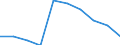 Unit of measure: Number / ISCED Fields of education and training (ISCED-F 2013): Total / International Standard Classification of Education (ISCED 2011): Upper secondary education - vocational / Sex: Total / Geopolitical entity (reporting): Slovenia