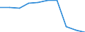 Unit of measure: Number / ISCED Fields of education and training (ISCED-F 2013): Total / International Standard Classification of Education (ISCED 2011): Upper secondary education - vocational / Sex: Total / Geopolitical entity (reporting): Finland