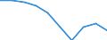 Unit of measure: Number / ISCED Fields of education and training (ISCED-F 2013): Total / International Standard Classification of Education (ISCED 2011): Upper secondary and post-secondary non-tertiary education - vocational (levels 35 and 45) / Sex: Total / Geopolitical entity (reporting): Türkiye
