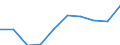 Unit of measure: Number / ISCED Fields of education and training (ISCED-F 2013): Total / International Standard Classification of Education (ISCED 2011): Upper secondary education - vocational / Sex: Males / Geopolitical entity (reporting): Estonia