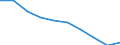 Unit of measure: Number / ISCED Fields of education and training (ISCED-F 2013): Total / International Standard Classification of Education (ISCED 2011): Upper secondary education - vocational / Sex: Males / Geopolitical entity (reporting): Lithuania