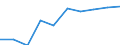 Unit of measure: Number / ISCED Fields of education and training (ISCED-F 2013): Total / International Standard Classification of Education (ISCED 2011): Upper secondary education - vocational / Sex: Males / Geopolitical entity (reporting): Netherlands