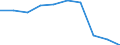 Unit of measure: Number / ISCED Fields of education and training (ISCED-F 2013): Total / International Standard Classification of Education (ISCED 2011): Upper secondary education - vocational / Sex: Males / Geopolitical entity (reporting): Finland