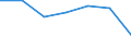 Unit of measure: Number / ISCED Fields of education and training (ISCED-F 2013): Total / International Standard Classification of Education (ISCED 2011): Upper secondary education - vocational / Sex: Males / Geopolitical entity (reporting): United Kingdom