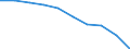 Unit of measure: Number / ISCED Fields of education and training (ISCED-F 2013): Total / International Standard Classification of Education (ISCED 2011): Upper secondary education - vocational / Sex: Females / Geopolitical entity (reporting): Belgium