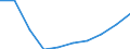 Unit of measure: Number / ISCED Fields of education and training (ISCED-F 2013): Total / International Standard Classification of Education (ISCED 2011): Upper secondary education - vocational / Sex: Females / Geopolitical entity (reporting): Greece