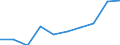 Unit of measure: Number / ISCED Fields of education and training (ISCED-F 2013): Total / International Standard Classification of Education (ISCED 2011): Upper secondary and post-secondary non-tertiary education - vocational (levels 35 and 45) / Sex: Females / Geopolitical entity (reporting): Netherlands