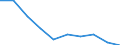 Unit of measure: Number / ISCED Fields of education and training (ISCED-F 2013): Total / International Standard Classification of Education (ISCED 2011): Upper secondary and post-secondary non-tertiary education - vocational (levels 35 and 45) / Sex: Females / Geopolitical entity (reporting): Austria
