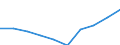 Unit of measure: Number / ISCED Fields of education and training (ISCED-F 2013): Total / International Standard Classification of Education (ISCED 2011): Upper secondary and post-secondary non-tertiary education - vocational (levels 35 and 45) / Sex: Females / Geopolitical entity (reporting): Poland