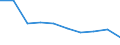Unit of measure: Number / ISCED Fields of education and training (ISCED-F 2013): Total / International Standard Classification of Education (ISCED 2011): Upper secondary and post-secondary non-tertiary education - vocational (levels 35 and 45) / Sex: Females / Geopolitical entity (reporting): Portugal