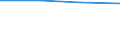 Number / Total / Upper secondary education - vocational / Total / Bosnia and Herzegovina