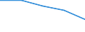 Anzahl / Insgesamt / Sekundarbereich II - berufsbildend / Frauen / Europäische Union - 28 Länder (2013-2020)