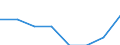 Unit of measure: Percentage / International Standard Classification of Education (ISCED 2011): Early childhood to tertiary education / Geopolitical entity (reporting): Czechia