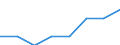 Unit of measure: Percentage / International Standard Classification of Education (ISCED 2011): Early childhood to tertiary education / Geopolitical entity (reporting): Germany