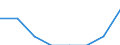 Unit of measure: Percentage / International Standard Classification of Education (ISCED 2011): Early childhood to tertiary education / Geopolitical entity (reporting): Estonia