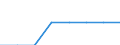 Unit of measure: Percentage / International Standard Classification of Education (ISCED 2011): Early childhood to tertiary education / Geopolitical entity (reporting): Croatia