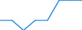 Unit of measure: Percentage / International Standard Classification of Education (ISCED 2011): Early childhood to tertiary education / Geopolitical entity (reporting): Italy