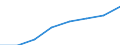 Unit of measure: Percentage / International Standard Classification of Education (ISCED 2011): Early childhood to tertiary education / Geopolitical entity (reporting): Latvia