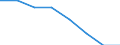 Unit of measure: Percentage / International Standard Classification of Education (ISCED 2011): Early childhood to tertiary education / Geopolitical entity (reporting): Lithuania