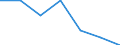 Unit of measure: Percentage / International Standard Classification of Education (ISCED 2011): Early childhood to tertiary education / Geopolitical entity (reporting): Netherlands