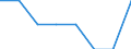 Unit of measure: Percentage / International Standard Classification of Education (ISCED 2011): Early childhood to tertiary education / Geopolitical entity (reporting): Austria