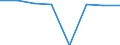 Unit of measure: Percentage / International Standard Classification of Education (ISCED 2011): Early childhood to tertiary education / Geopolitical entity (reporting): Romania