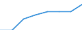 Unit of measure: Percentage / International Standard Classification of Education (ISCED 2011): Early childhood to tertiary education / Geopolitical entity (reporting): Slovenia