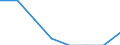 Unit of measure: Percentage / International Standard Classification of Education (ISCED 2011): Early childhood to tertiary education / Geopolitical entity (reporting): Slovakia