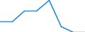 Unit of measure: Percentage / International Standard Classification of Education (ISCED 2011): Early childhood to tertiary education / Geopolitical entity (reporting): Finland