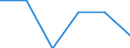 Unit of measure: Percentage / International Standard Classification of Education (ISCED 2011): Early childhood to tertiary education / Geopolitical entity (reporting): Liechtenstein