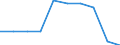 Unit of measure: Percentage / International Standard Classification of Education (ISCED 2011): Early childhood education / Geopolitical entity (reporting): Belgium