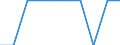 Unit of measure: Percentage / International Standard Classification of Education (ISCED 2011): Early childhood education / Geopolitical entity (reporting): Czechia