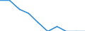 Unit of measure: Percentage / International Standard Classification of Education (ISCED 2011): Early childhood education / Geopolitical entity (reporting): Denmark