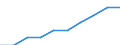 Unit of measure: Percentage / International Standard Classification of Education (ISCED 2011): Early childhood education / Geopolitical entity (reporting): Germany