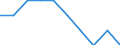 Unit of measure: Percentage / International Standard Classification of Education (ISCED 2011): Early childhood education / Geopolitical entity (reporting): Estonia