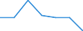 Unit of measure: Percentage / International Standard Classification of Education (ISCED 2011): Early childhood education / Geopolitical entity (reporting): Greece