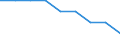 Unit of measure: Percentage / International Standard Classification of Education (ISCED 2011): Early childhood education / Geopolitical entity (reporting): France