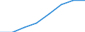 Unit of measure: Percentage / International Standard Classification of Education (ISCED 2011): Early childhood education / Geopolitical entity (reporting): Latvia