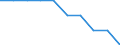 Unit of measure: Percentage / International Standard Classification of Education (ISCED 2011): Early childhood education / Geopolitical entity (reporting): Malta