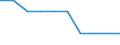 Unit of measure: Percentage / International Standard Classification of Education (ISCED 2011): Early childhood education / Geopolitical entity (reporting): Netherlands