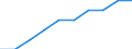 Unit of measure: Percentage / International Standard Classification of Education (ISCED 2011): Early childhood education / Geopolitical entity (reporting): Austria