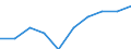 Unit of measure: Percentage / International Standard Classification of Education (ISCED 2011): Early childhood education / Geopolitical entity (reporting): Poland