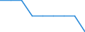 Unit of measure: Percentage / International Standard Classification of Education (ISCED 2011): Early childhood education / Geopolitical entity (reporting): Romania