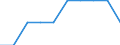 Unit of measure: Percentage / International Standard Classification of Education (ISCED 2011): Early childhood education / Geopolitical entity (reporting): Slovenia