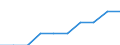 Unit of measure: Percentage / International Standard Classification of Education (ISCED 2011): Early childhood education / Geopolitical entity (reporting): Slovakia