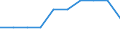 Unit of measure: Percentage / International Standard Classification of Education (ISCED 2011): Early childhood education / Geopolitical entity (reporting): Finland