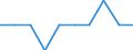 Unit of measure: Percentage / International Standard Classification of Education (ISCED 2011): Early childhood education / Geopolitical entity (reporting): Sweden