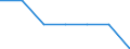 Unit of measure: Percentage / International Standard Classification of Education (ISCED 2011): Early childhood education / Geopolitical entity (reporting): Liechtenstein